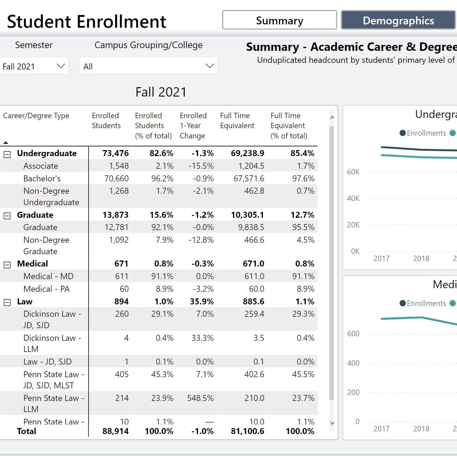 Student Enrollment Dashboard Image